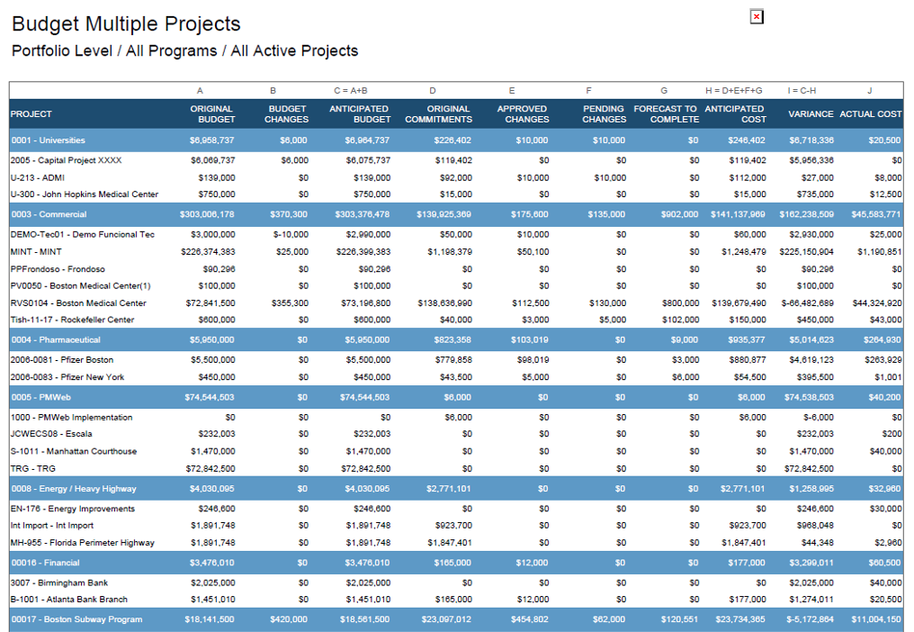 PMWeb 7 Budget Multiple Projects
Portfolio Level / all Programs / all Active Projects 