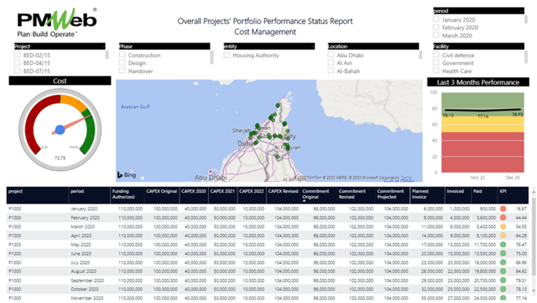 PMWeb 7 Overall Projects Portfolio Performance Status Report Cost Management 