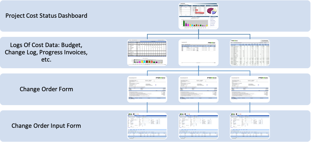 PMWeb 7 Project Cost Status Dashboard 