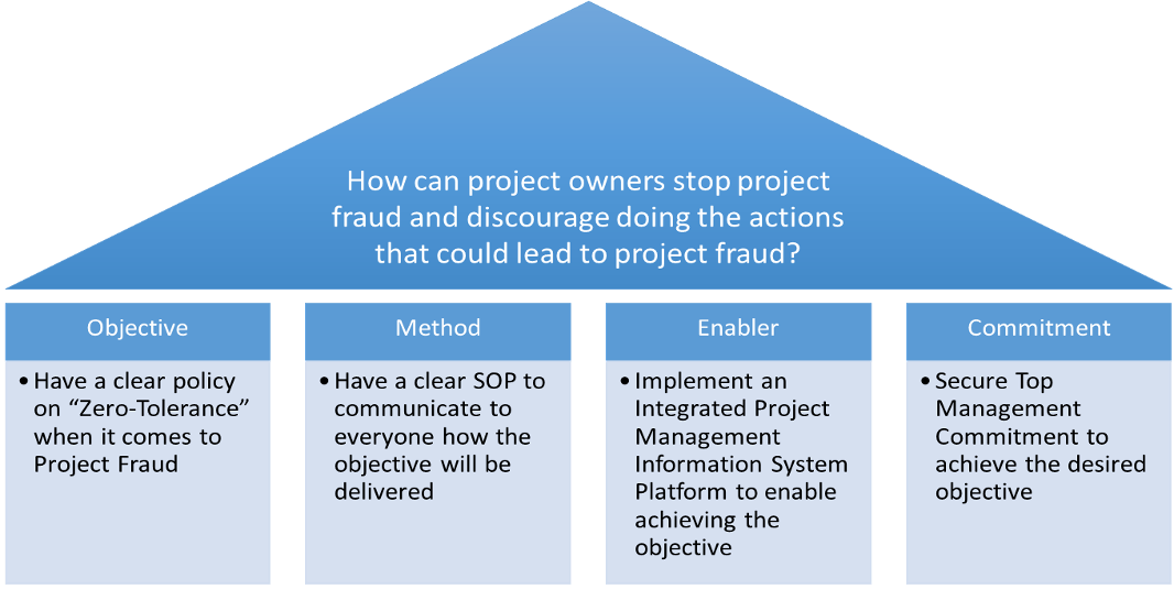 PMWeb 7  Project Organization setup and Project management Procedures