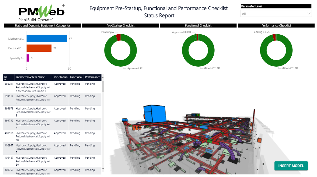 Using BIM Model to Enable Stakeholders to Visualize the Status of Dynamic and Static Equipment Pre-Startup, Functional and Performance Tests During the Testing and Commissioning Stage of Capital Construction Projects