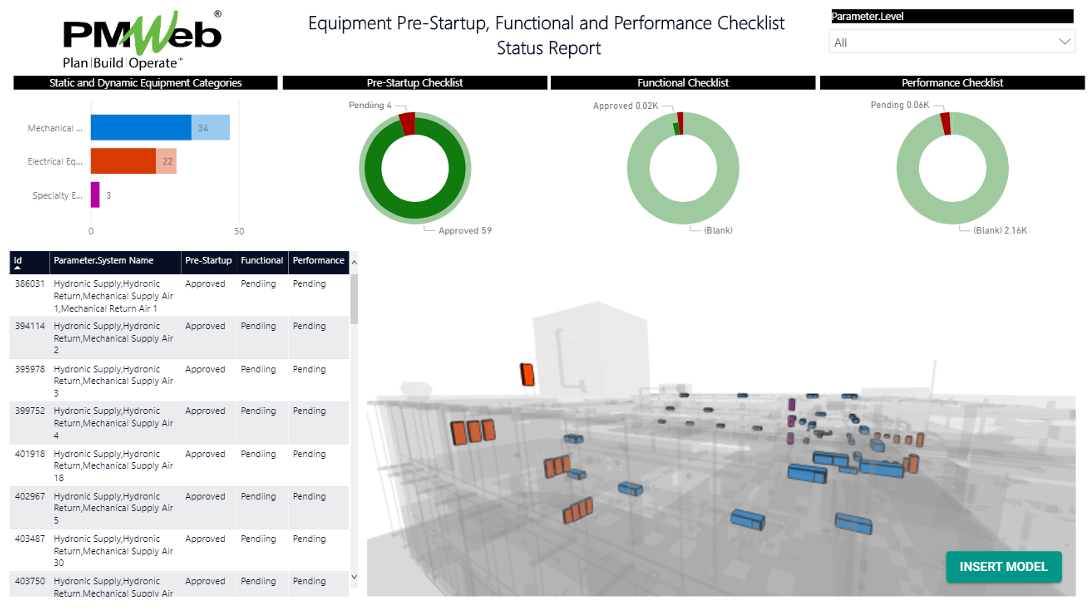 PMWeb 7 Equipment Pre-Startup, Functional and Performance Checklist Status Report 