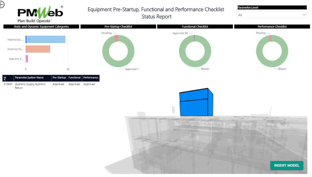 PMWeb 7 Equipment Pre-Startup, Functional and Performance Checklist Status Report 