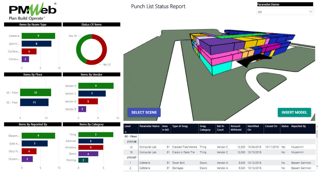 How to Use Building Information Modelling (BIM) Models to Better Monitor, Evaluate, Report and Visualize the Status of Defective Items Captured on Punch Lists on Capital Construction Projects