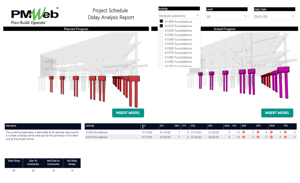 PMWeb 7 Project Schedule Delay Analysis 