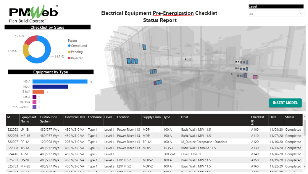 Monitoring, Reporting and Visualizing Status of Electrical Equipment Pre-Energization Checklists Using BIM Models