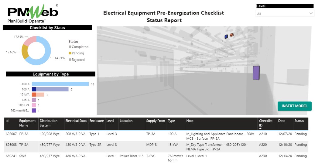 PMWeb 7 Electrical Equipment Pre-Energization Checklist Status Report