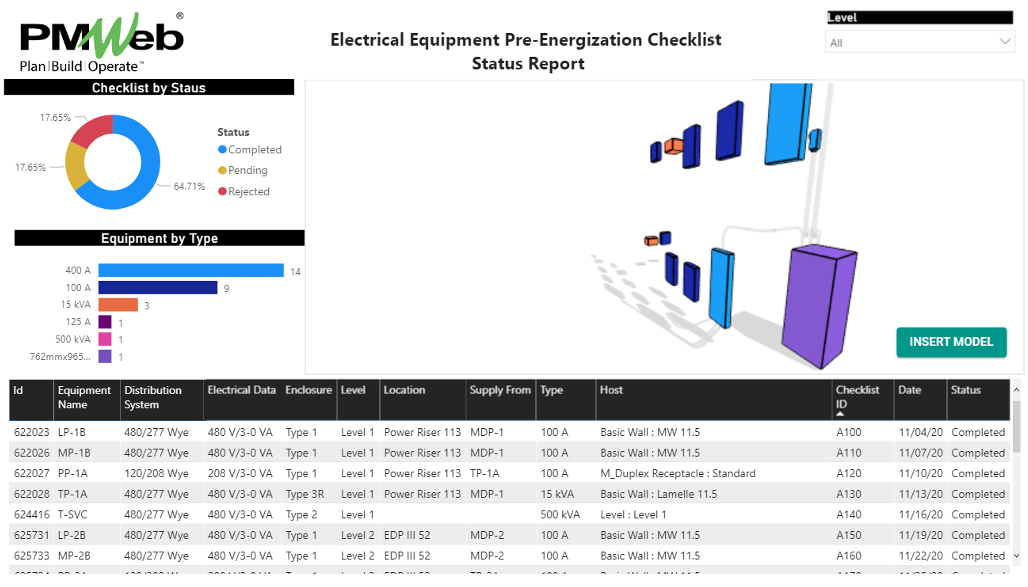 PMWeb 7 Electrical Equipment Pre-Energization Checklist Status Report