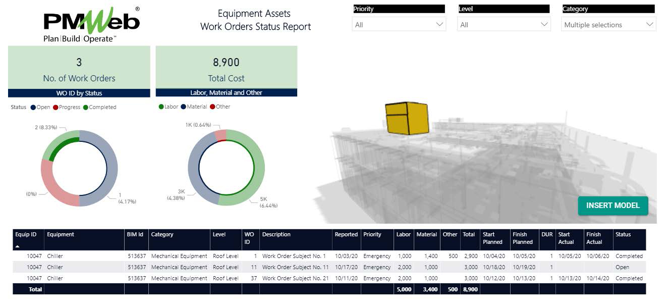 PMWeb 7 Equipment Assets Work Orders Status Report 