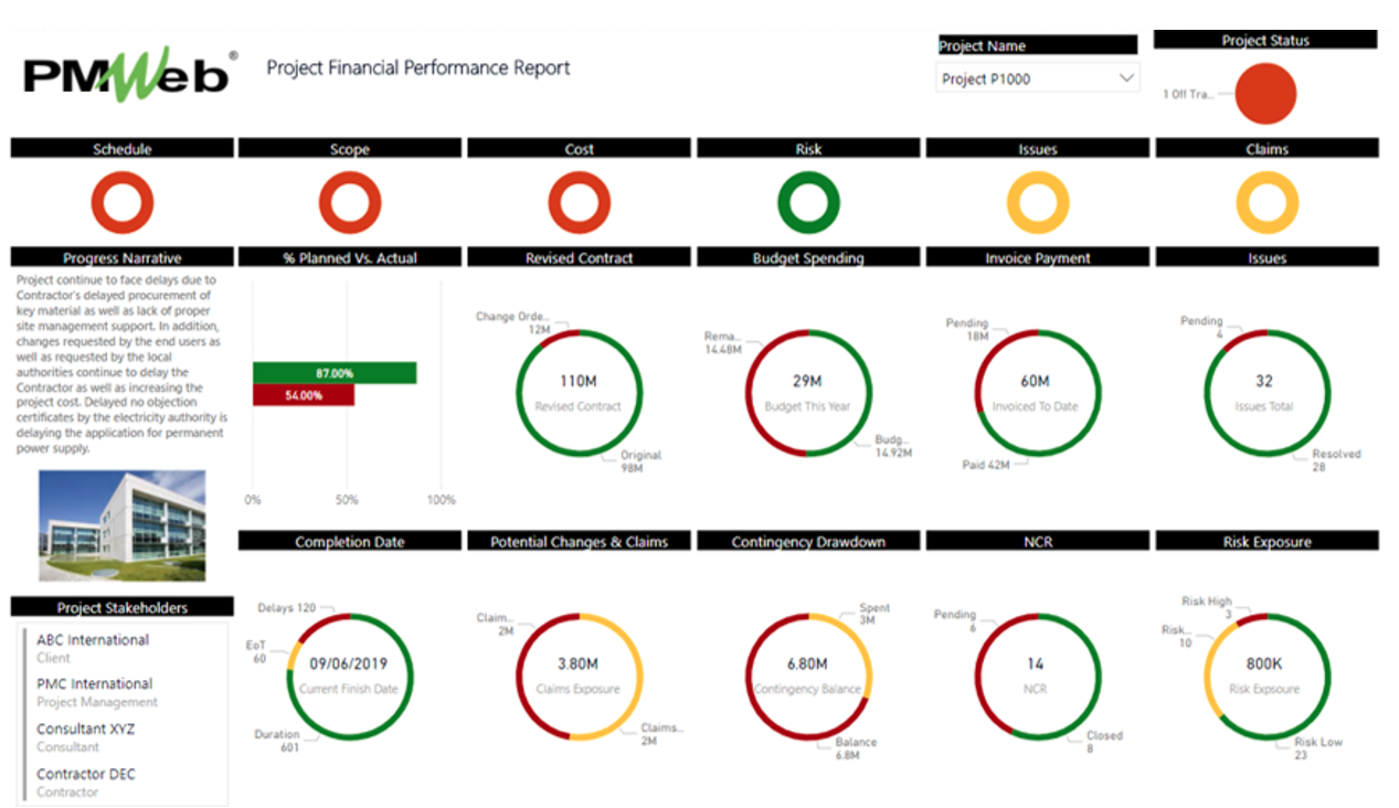 PMWeb 7 Project Financial Performance Report 