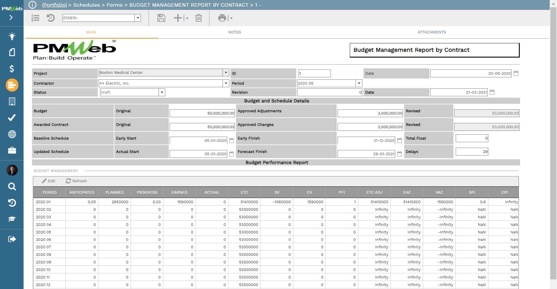 PMWeb 7 Schedules Forms Budget Managment Report by Contract Planning Engineer