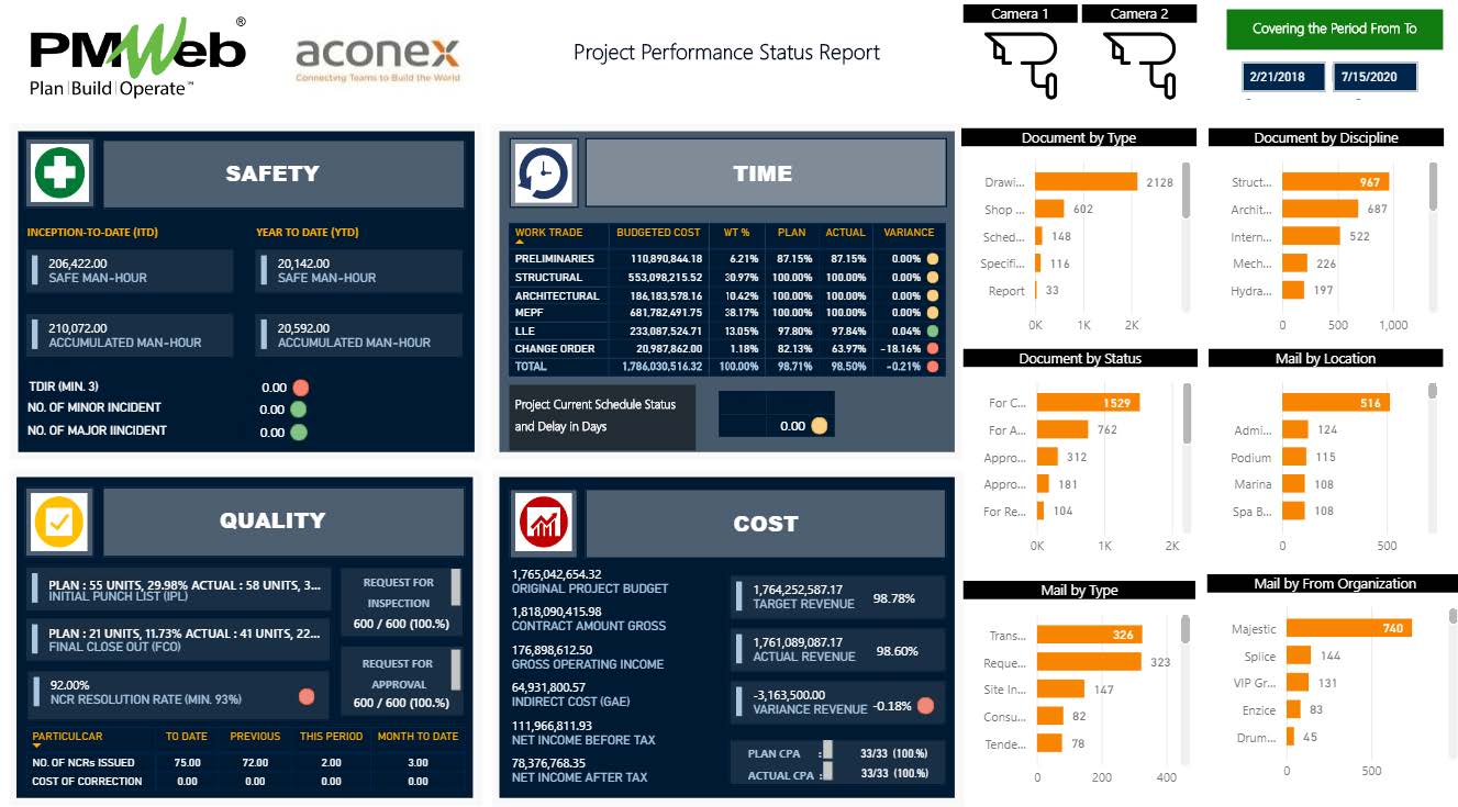 PMWeb 7 Project Performance Status Report  Aconex