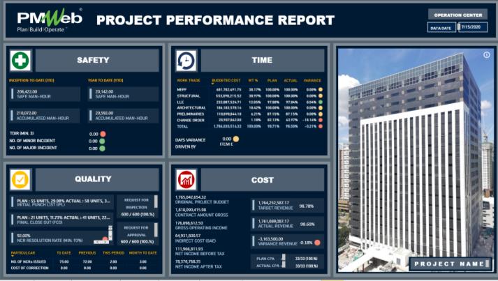 PMWeb 7 Project Performance Report 