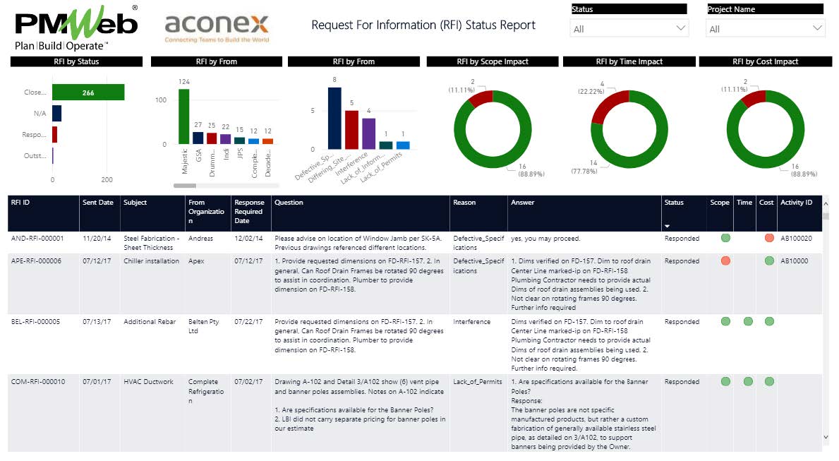 PMWeb 7 Request for Information (RFI) Status Report Aconex