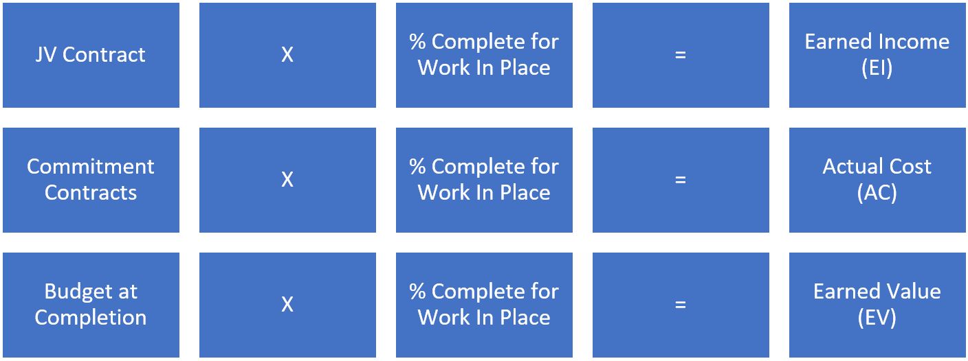 PMWeb 7 Calculation Table 