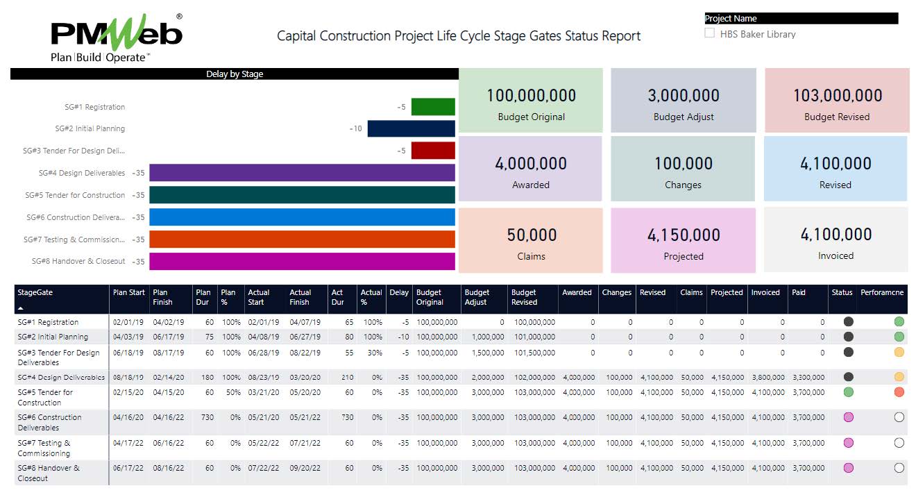 PMWeb 7 Capital Construction Project Life Cycle Stage Gates Status Report 