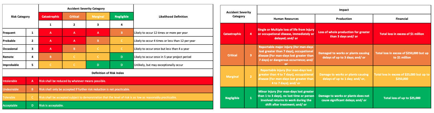 PMWeb 7 Accident Severity Category 