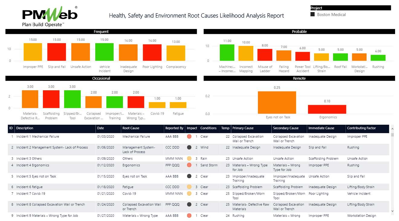 Why We Need Trustworthy Historical Data to Improve the HSE Risk Assessment and Register Process on Capital Construction Projects