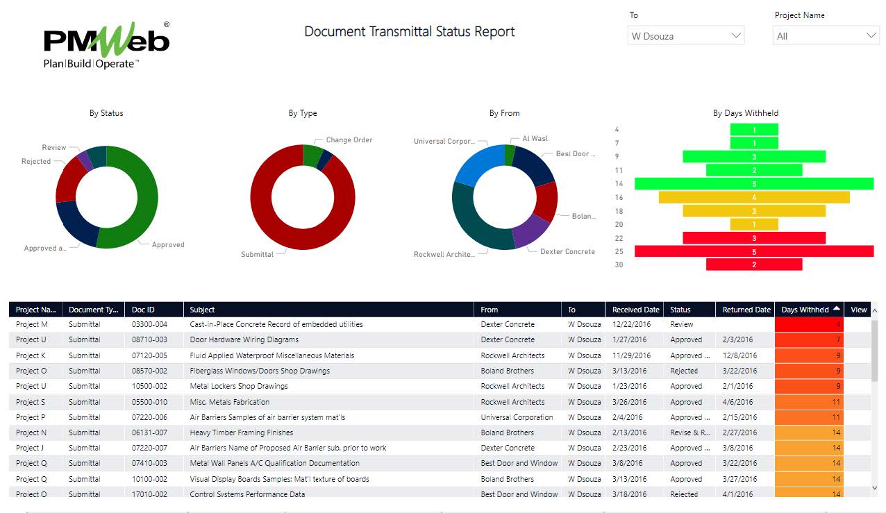 PMWeb 7 Document Transmittal Status Report 