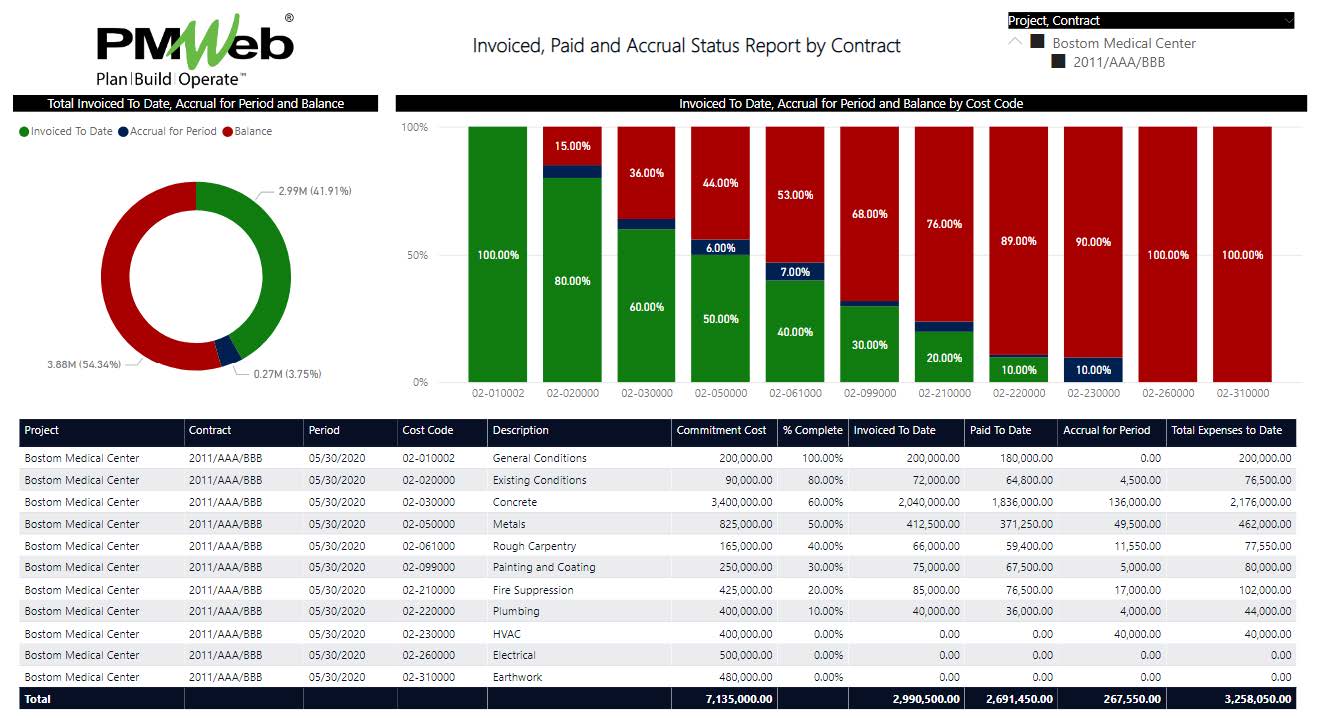 PMWeb 7 Invoiced, paid and Accrual Status Report by Contact 