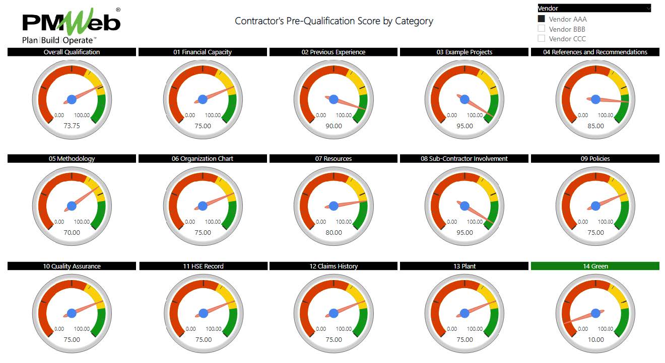 PMWeb 7 Contractors Pre-Qualification Score by Category 