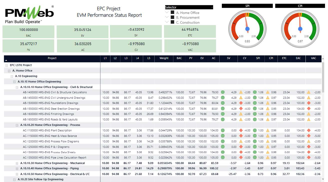 PMWeb 7 EPC Project EVM Performance Status Report 