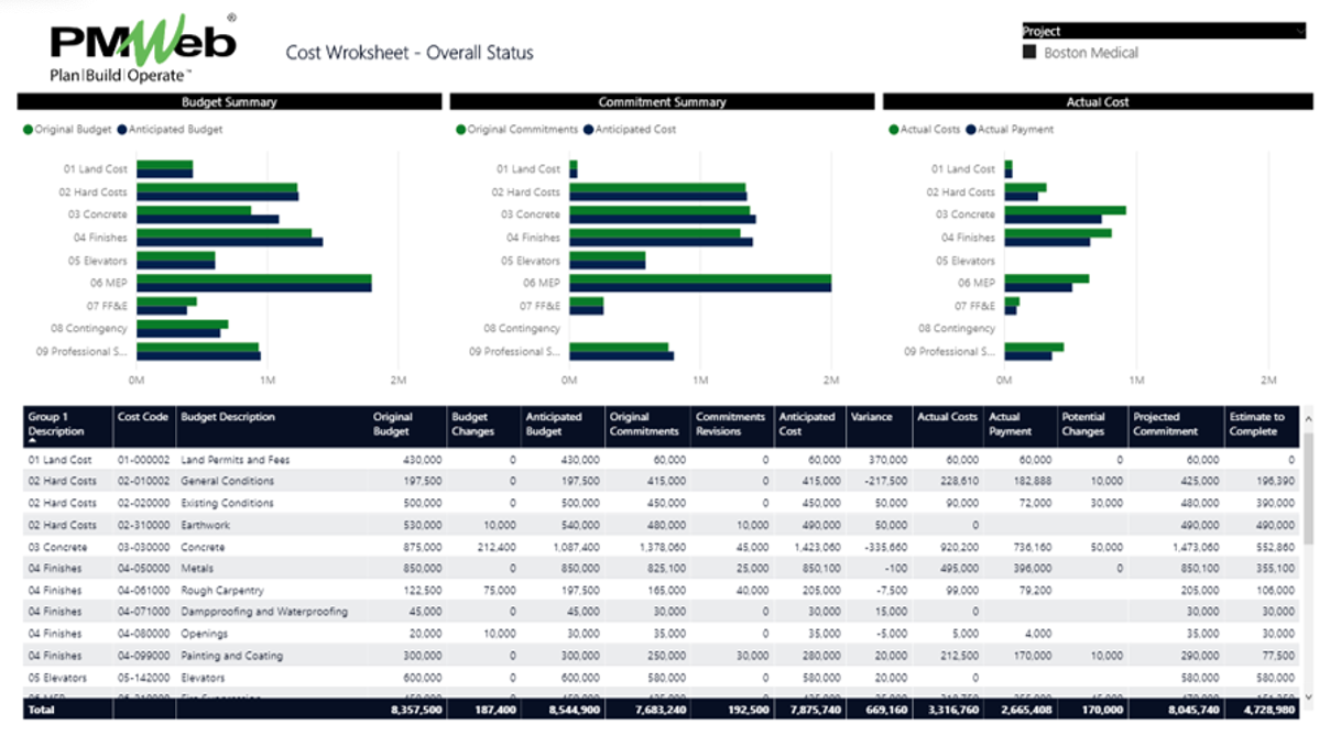 PMWeb 7 Cost Worksheet Overall Status 