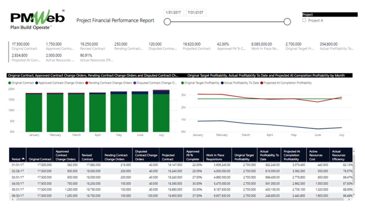 PMWeb 7 Project Financial Performance Report 