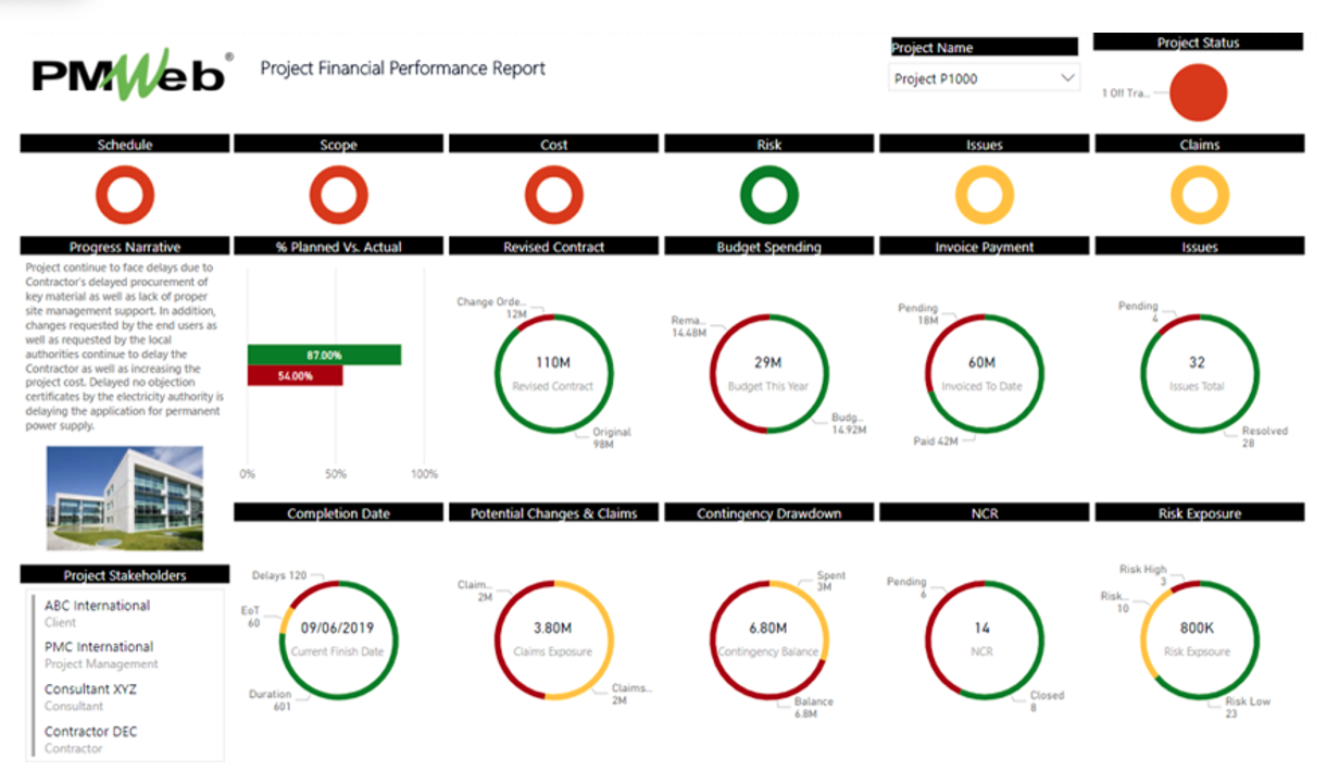 PMWeb 7 Project Financial Performance Report 