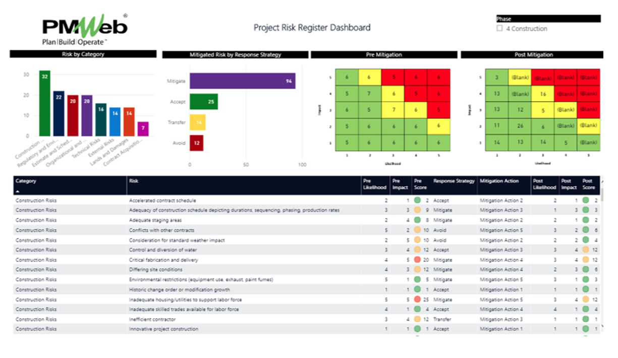 PMWeb 7 Project Risk Register Dashboard 