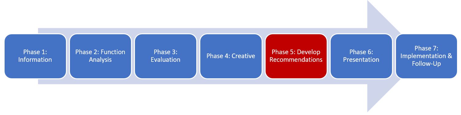 PMWeb 7 Phases Table 