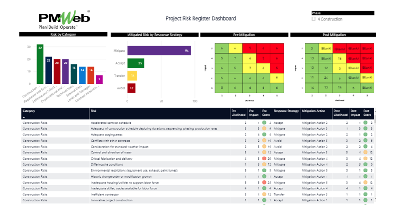 PMWeb Project Risk Register Dashboard 