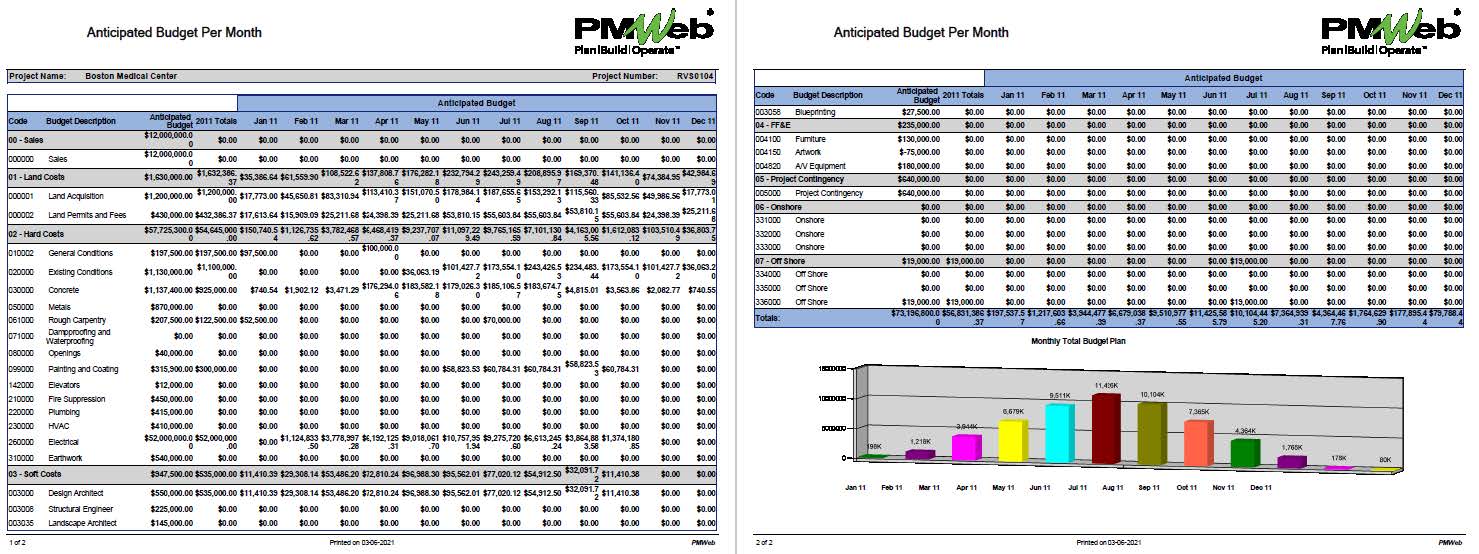 PMWeb 7 Anticipated Budget Per Month 
