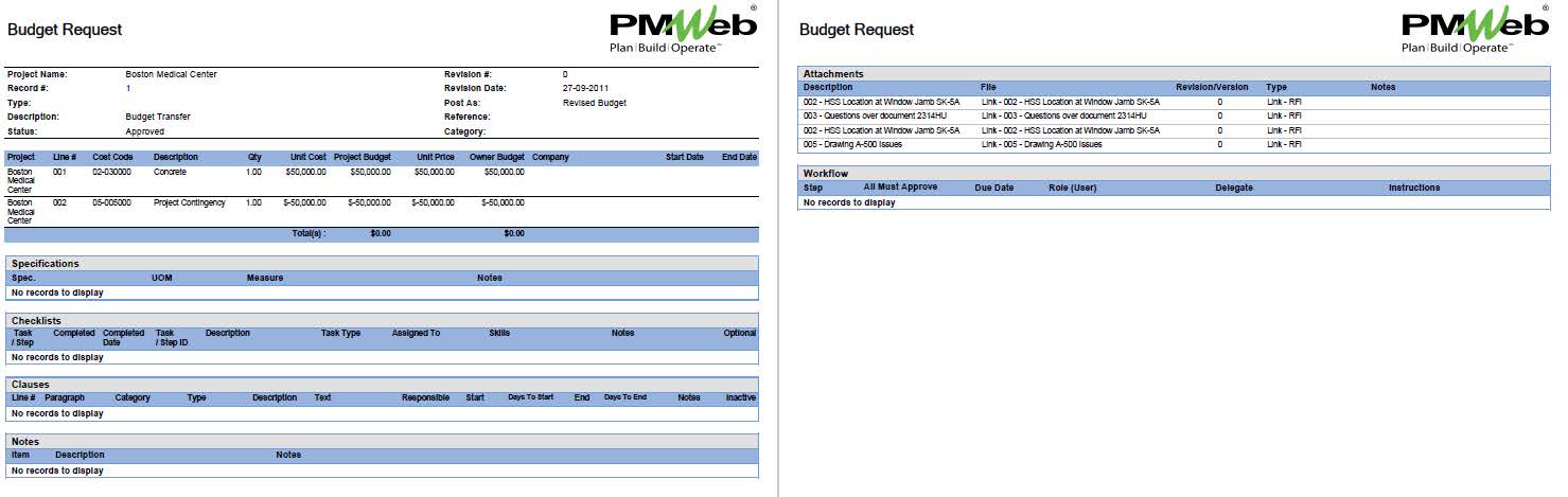 PMWeb 7 Budget Request