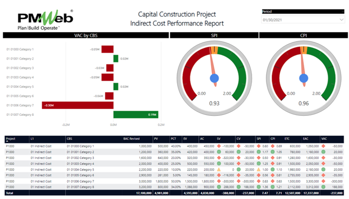 PMWeb 7 Capital Construction Project Indirect Cost Performance Report