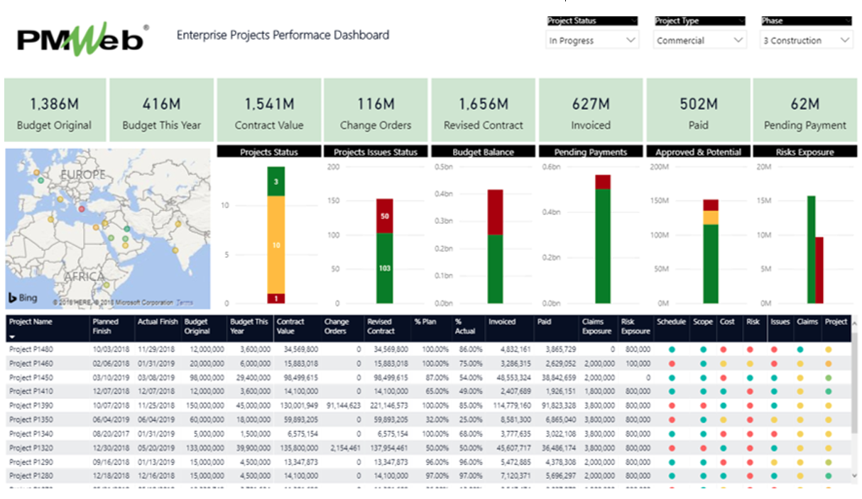 PMWeb 7 Enterprise Projects Performance Dashboard 