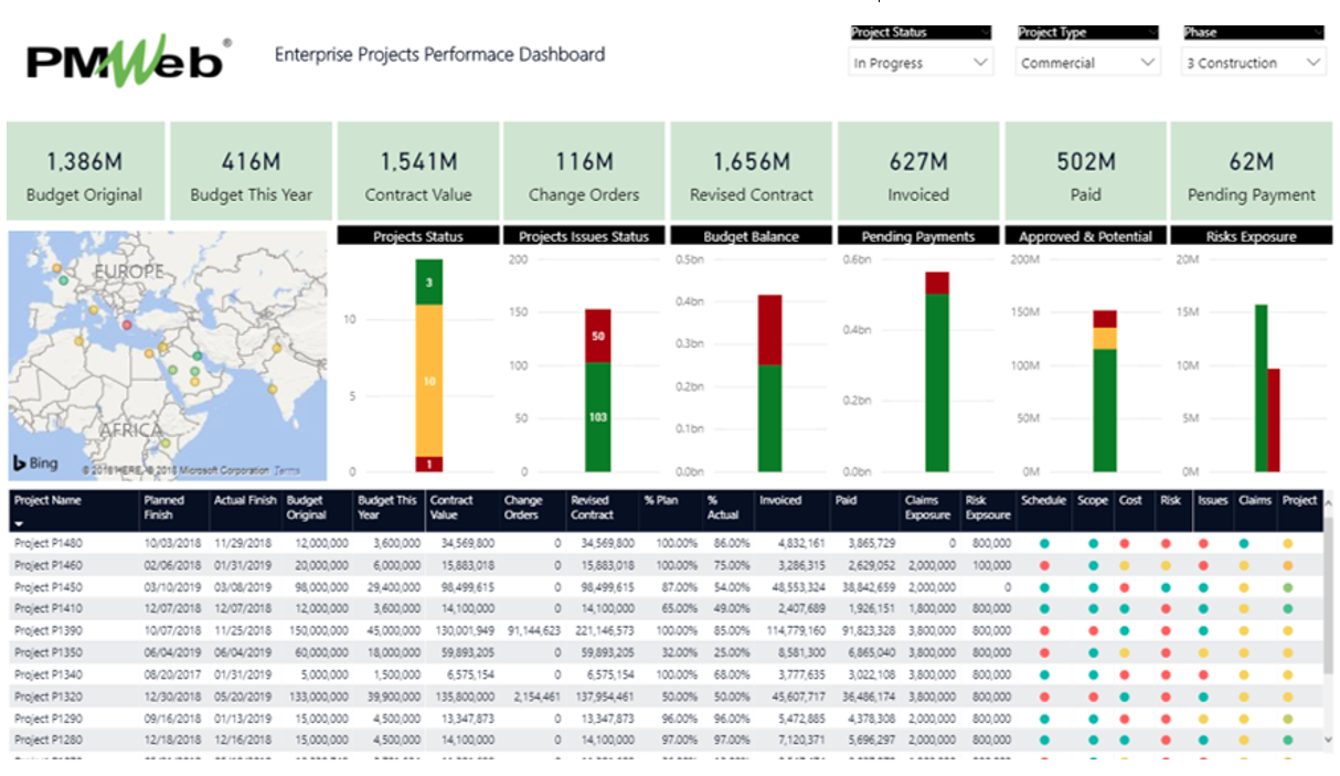 What Digitally Enabled Performance Monitoring, Evaluating and Reporting Dashboards Are Needed by Entities Involved in Capital Construction Projects Delivery?