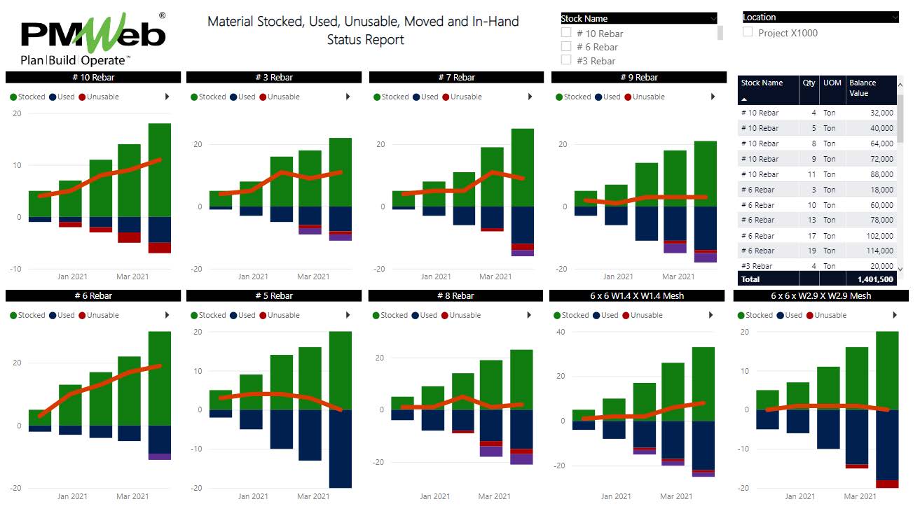 Managing Delivery, Storing and Release of Material and Equipment Inventory at Temporary Site Storage Facilities for Capital Construction Projects