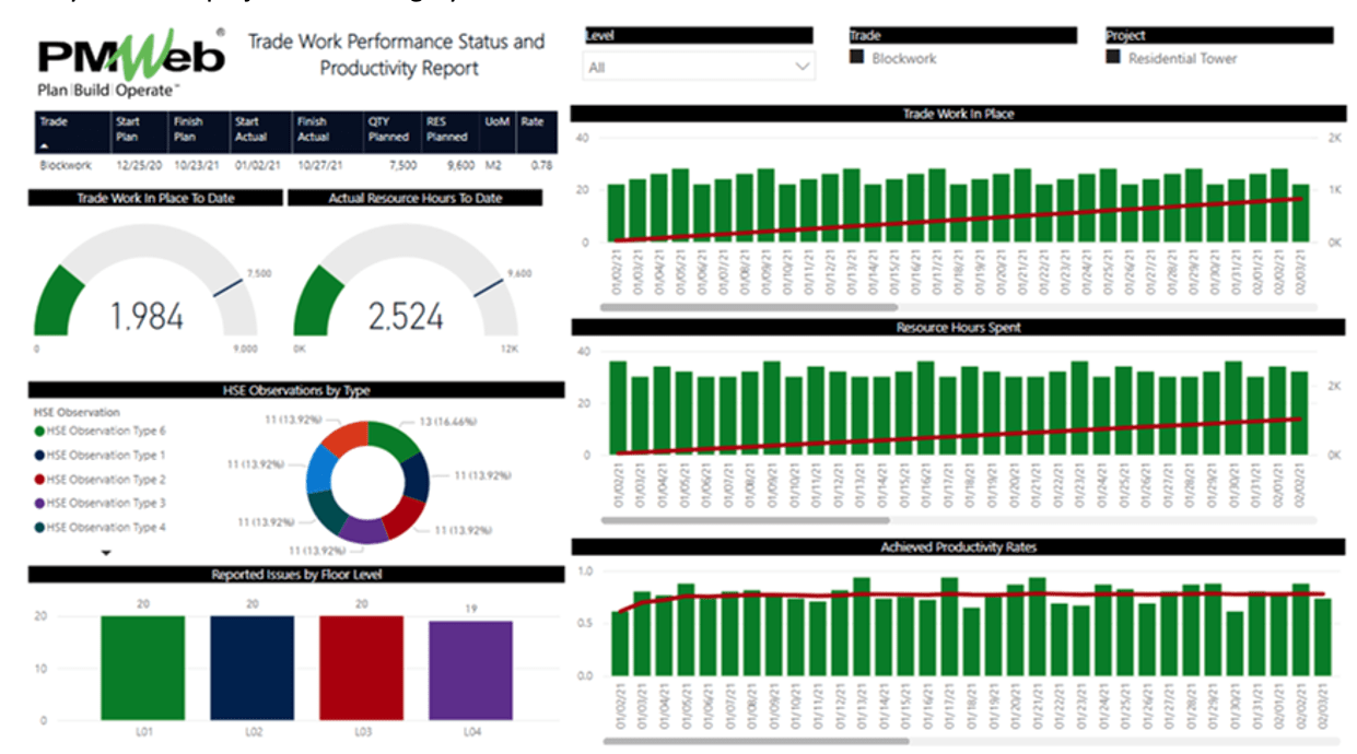 PMWeb 7 Trade Work Performance Status and Productivity Report