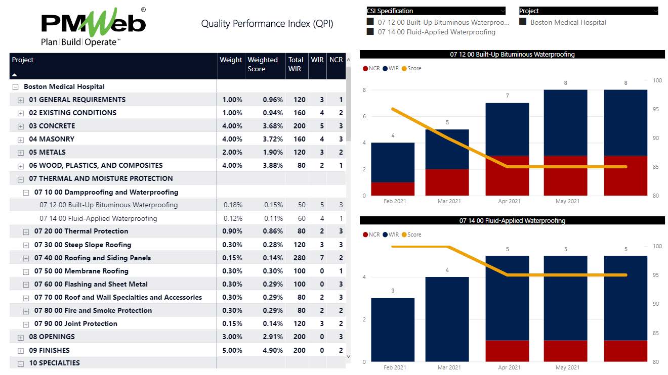 How to Implement an Objective Quality Performance Index (QPI) to be Monitored, Evaluated, and Reported by Projects Owners on Capital Construction Projects