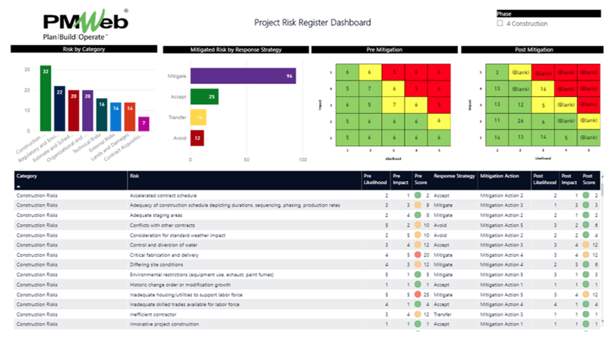 PMWeb 7 Project Risk Register Dashboard 
