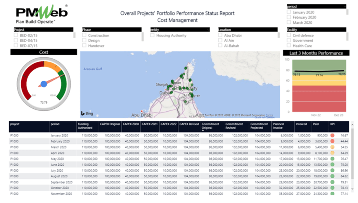 PMWeb 7 Overall Projects' Portfolio Performance Status Report Cost Managment 