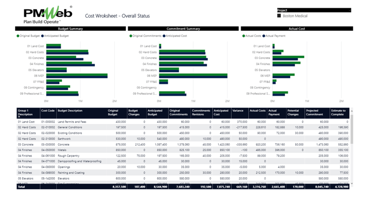 PMWeb 7 Cost Worksheet - Overall Status 