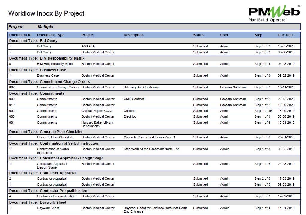 PMWeb 7 Workflow Inbox By Project for tracking abuse the RFI