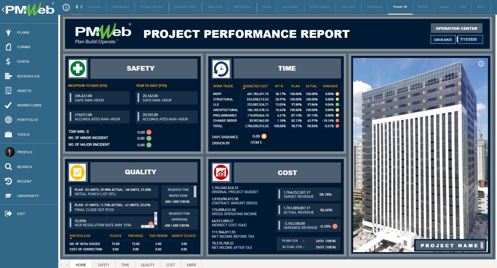 What Are the Key 4 Signs to Tell You that Your Reported Capital Construction Projects’ Performance is Not Trustworthy?