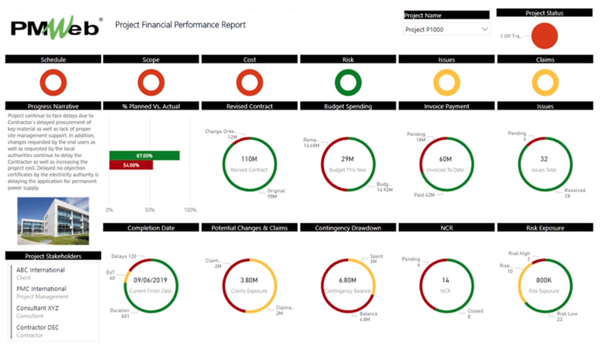 PMWeb 7 Financial Performance Report