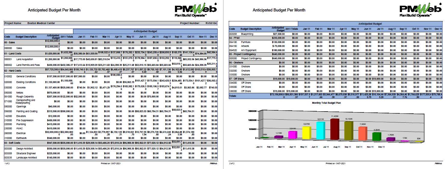 PMWeb 7 Anticipated Budget Per Month