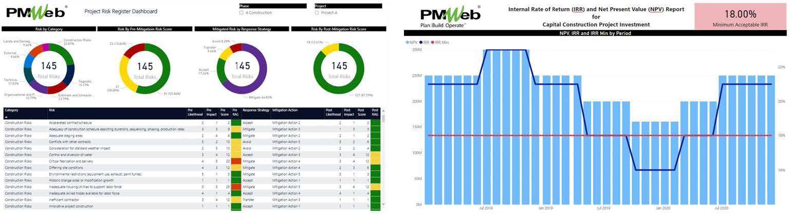 PMWeb 7 Project Risk Register Dashboard 
Internal Rate of Return (IRR) and Net Present Value (NVP)Report for Capital Construction project Investment 
