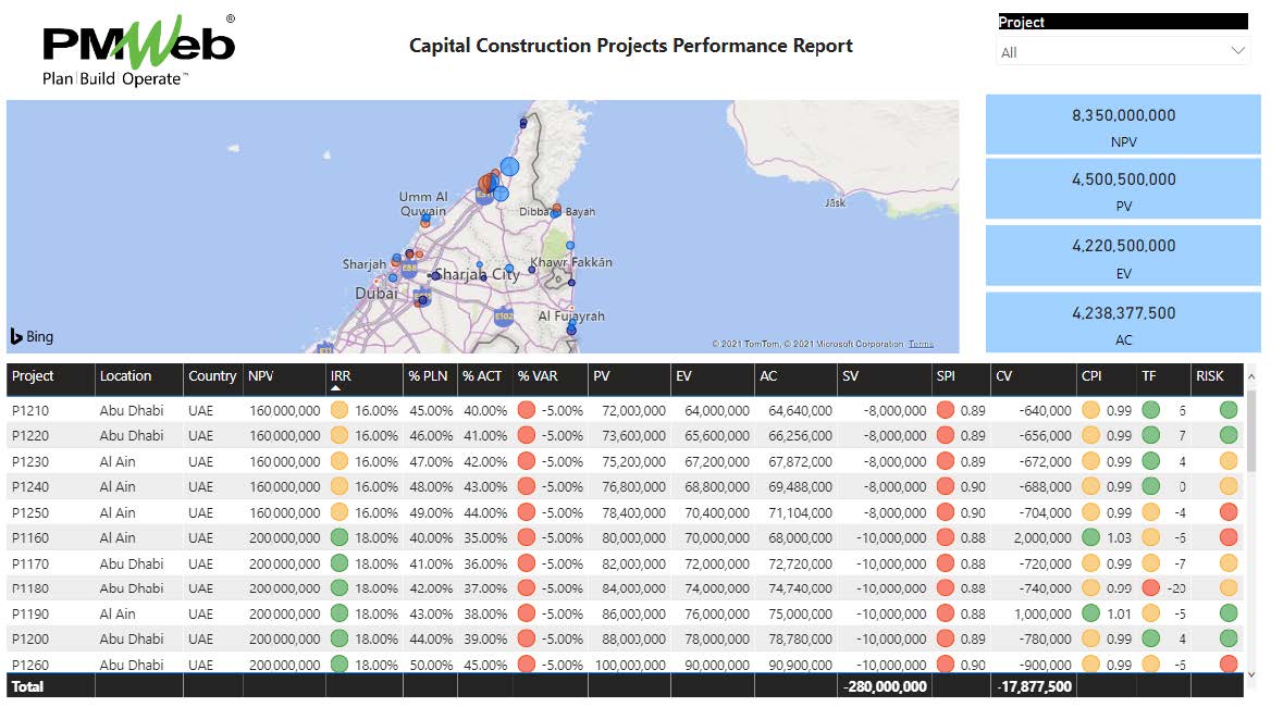 PMWeb 7 Capital Construction Projects Performance Report 