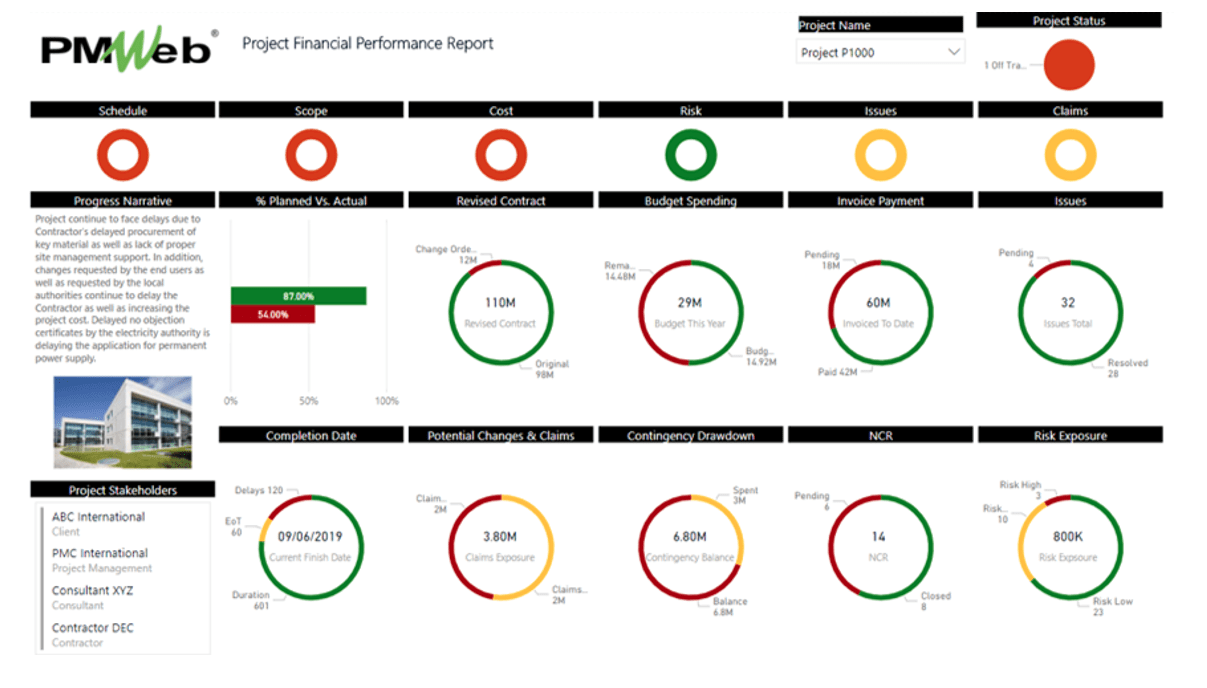 PMWeb 7 Project Financial Performance Report